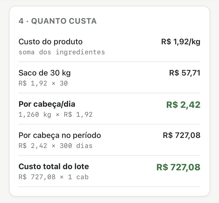 Tela do FORJA com o custo do produto por quilo, por saco, por cabeça ao dia e do lote inteiro